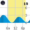 Roaring Point tide chart for Friday, May 19, 2023