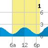 Roaring Point tide chart for Monday, May 1, 2023
