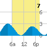 Roaring Point tide chart for Sunday, May 7, 2023