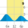 Roaring Point tide chart for Tuesday, May 9, 2023