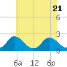 Roaring Point tide chart for Friday, July 21, 2023