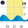 Roaring Point tide chart for Wednesday, August 16, 2023