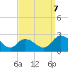 Roaring Point tide chart for Thursday, September 7, 2023