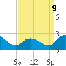Roaring Point tide chart for Saturday, September 9, 2023