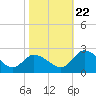Roaring Point tide chart for Sunday, October 22, 2023