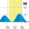 Roaring Point tide chart for Monday, October 30, 2023
