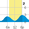 Roaring Point tide chart for Thursday, November 2, 2023