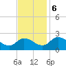 Roaring Point tide chart for Monday, November 6, 2023