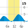 Roaring Point tide chart for Friday, December 15, 2023