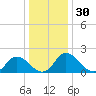 Roaring Point tide chart for Saturday, December 30, 2023