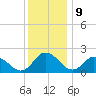 Roaring Point tide chart for Saturday, December 9, 2023