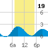Roaring Point tide chart for Friday, January 19, 2024
