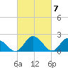 Roaring Point tide chart for Thursday, March 7, 2024