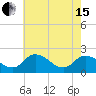 Roaring Point tide chart for Wednesday, May 15, 2024