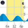 Roaring Point tide chart for Thursday, June 6, 2024