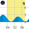 Roaring Point tide chart for Friday, July 5, 2024
