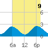 Roaring Point tide chart for Friday, August 9, 2024