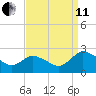 Roaring Point tide chart for Wednesday, September 11, 2024