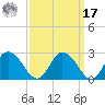 Roaring Point tide chart for Tuesday, September 17, 2024