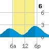 Roaring Point tide chart for Wednesday, November 6, 2024