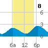 Roaring Point tide chart for Friday, November 8, 2024