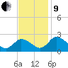Roaring Point tide chart for Saturday, November 9, 2024