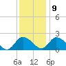 Roaring Point tide chart for Monday, December 9, 2024