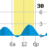 Roaring Point tide chart for Thursday, January 30, 2025