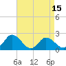 Roaring Point tide chart for Tuesday, April 15, 2025