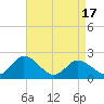 Roaring Point tide chart for Thursday, April 17, 2025