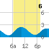 Roaring Point tide chart for Sunday, April 6, 2025