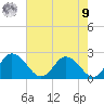 Roaring Point tide chart for Saturday, August 9, 2025
