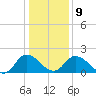 Roaring Point tide chart for Friday, January 9, 2026