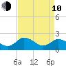 Roaring Point tide chart for Friday, April 10, 2026