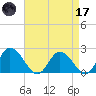 Roaring Point tide chart for Friday, April 17, 2026