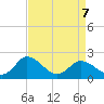 Roaring Point tide chart for Tuesday, April 7, 2026