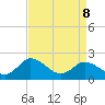 Roaring Point tide chart for Wednesday, April 8, 2026