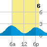 Roaring Point tide chart for Wednesday, May 6, 2026