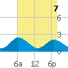 Roaring Point tide chart for Thursday, May 7, 2026