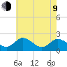 Roaring Point tide chart for Saturday, May 9, 2026