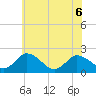 Roaring Point tide chart for Saturday, June 6, 2026