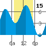Roberts Landing tide chart for Friday, January 15, 2021