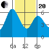 Roberts Landing tide chart for Wednesday, January 20, 2021