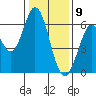 Roberts Landing tide chart for Saturday, January 9, 2021