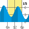Roberts Landing tide chart for Monday, February 15, 2021
