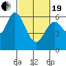 Roberts Landing tide chart for Friday, February 19, 2021