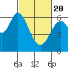 Roberts Landing tide chart for Saturday, February 20, 2021