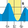 Roberts Landing tide chart for Saturday, February 6, 2021