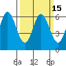Roberts Landing tide chart for Monday, March 15, 2021