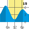 Roberts Landing tide chart for Friday, March 19, 2021